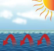 Conservation température bâche a bulles été piscine