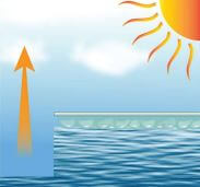 Réduction evaporation bâche été a bulles piscine