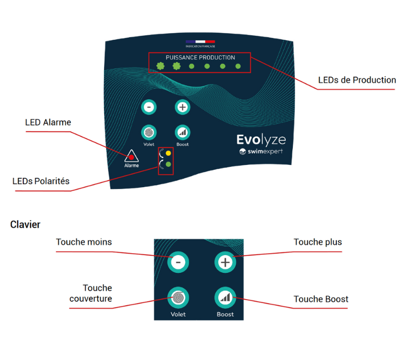 Panneau de commande électrolyseur EVOLYZE