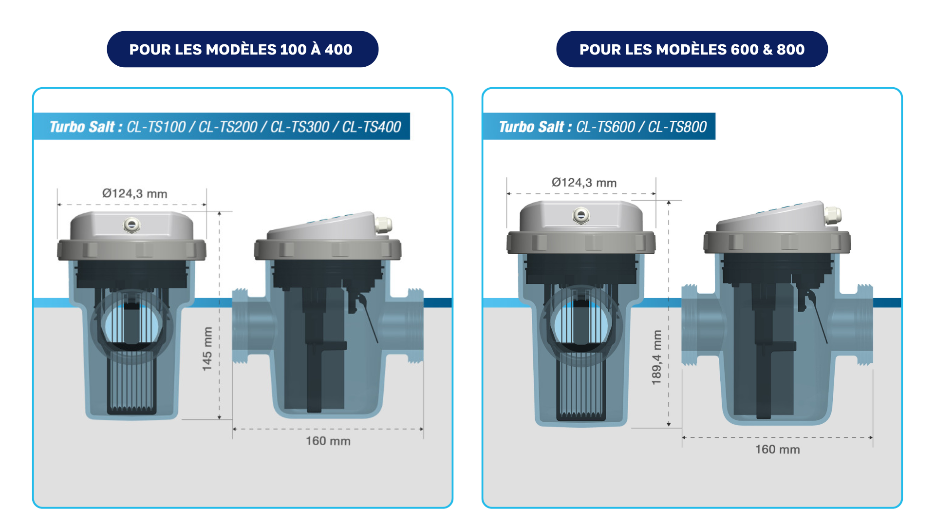 Dimensions de l'électrolyseur Turbo Salt